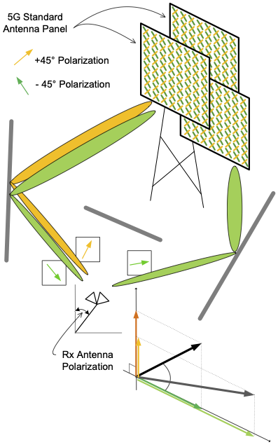 MPS System Model